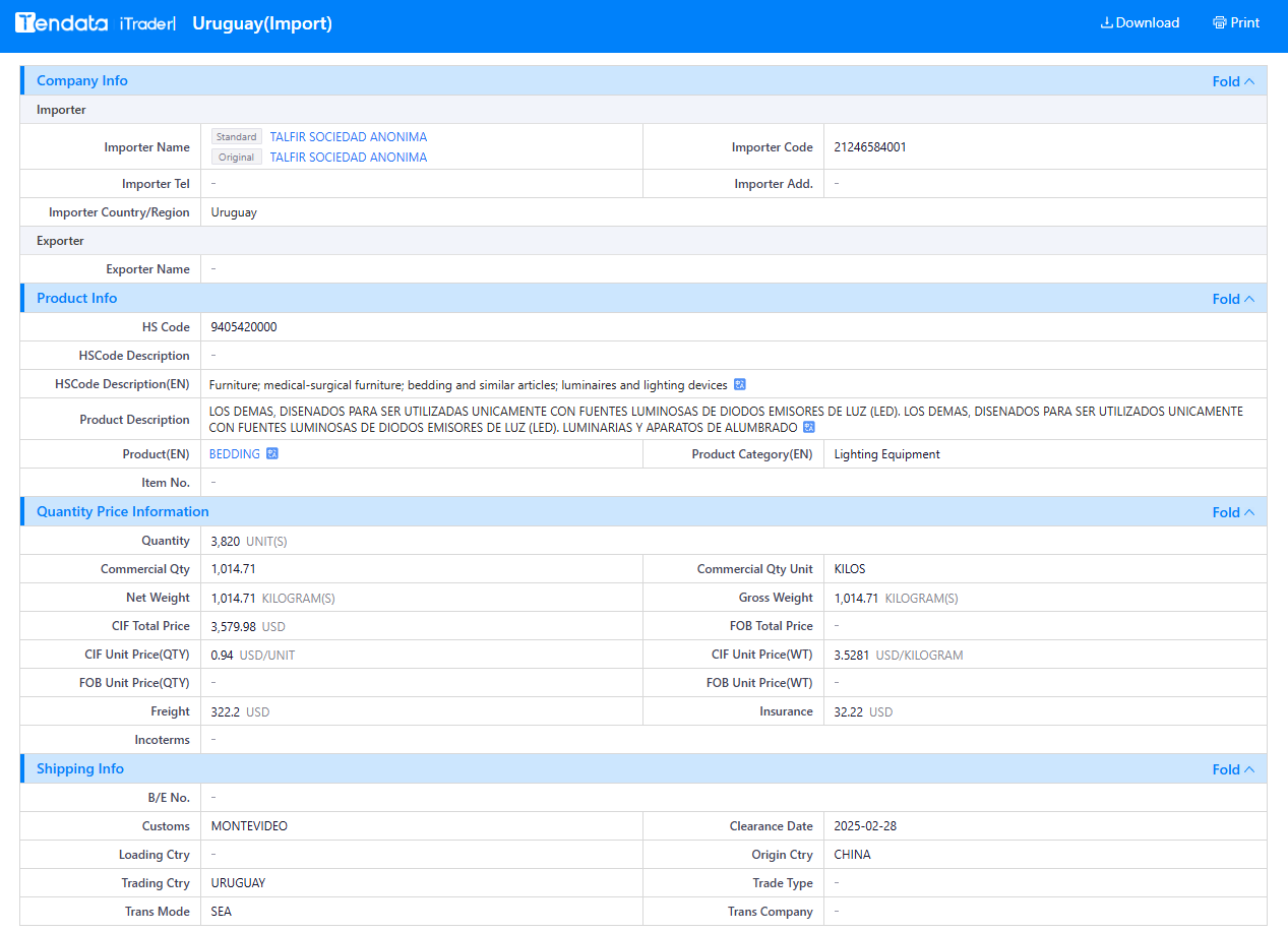 tendata trade data,uruguay import export database