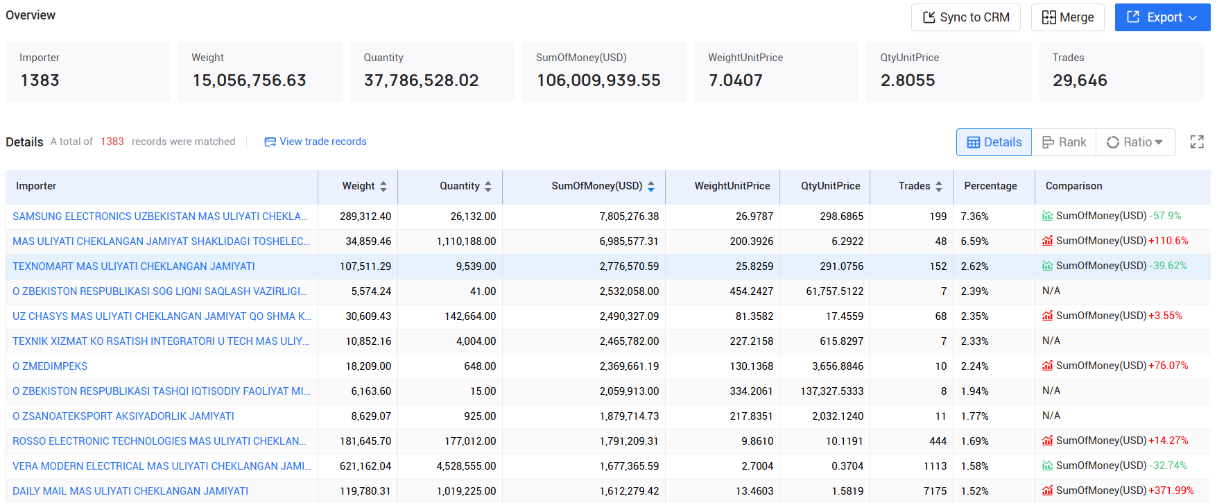 tendata,uzbekistan imports and exports,uzbekistan customs data