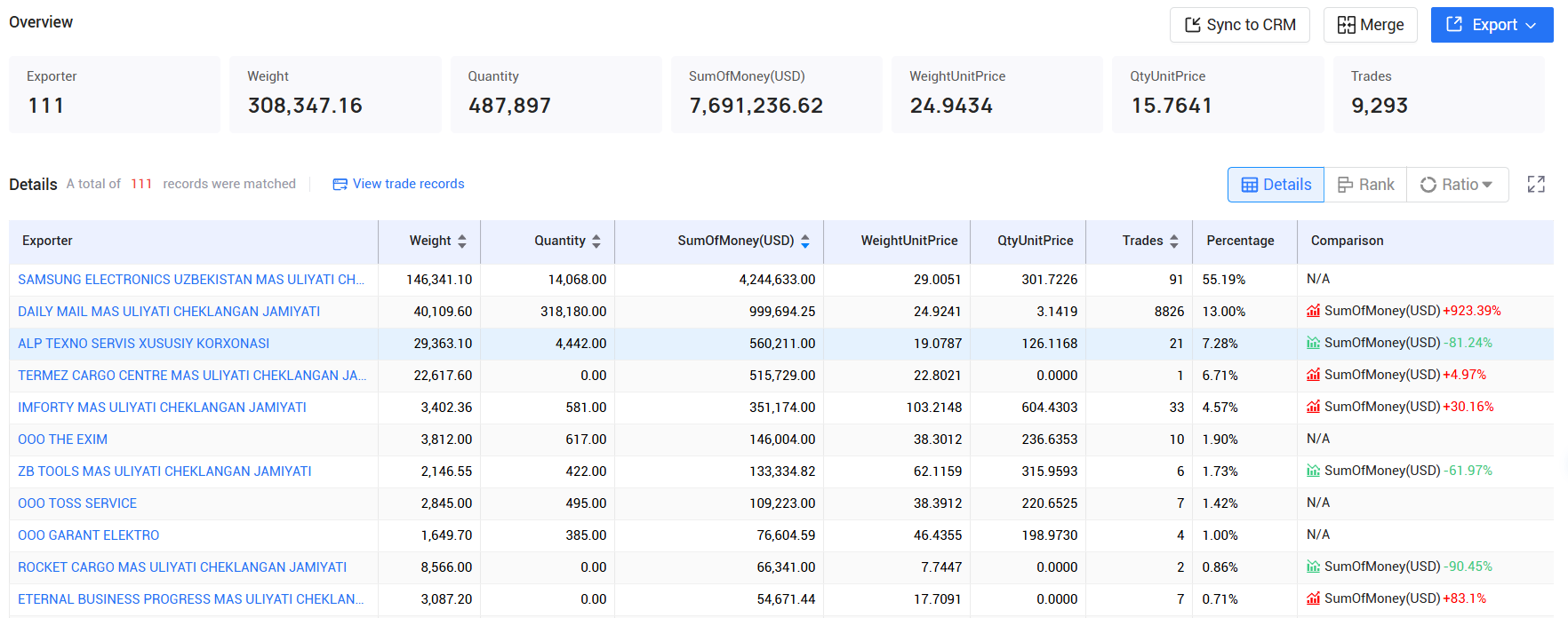 tendata pricing,uzbekistan customs data,uzbekistan import export records