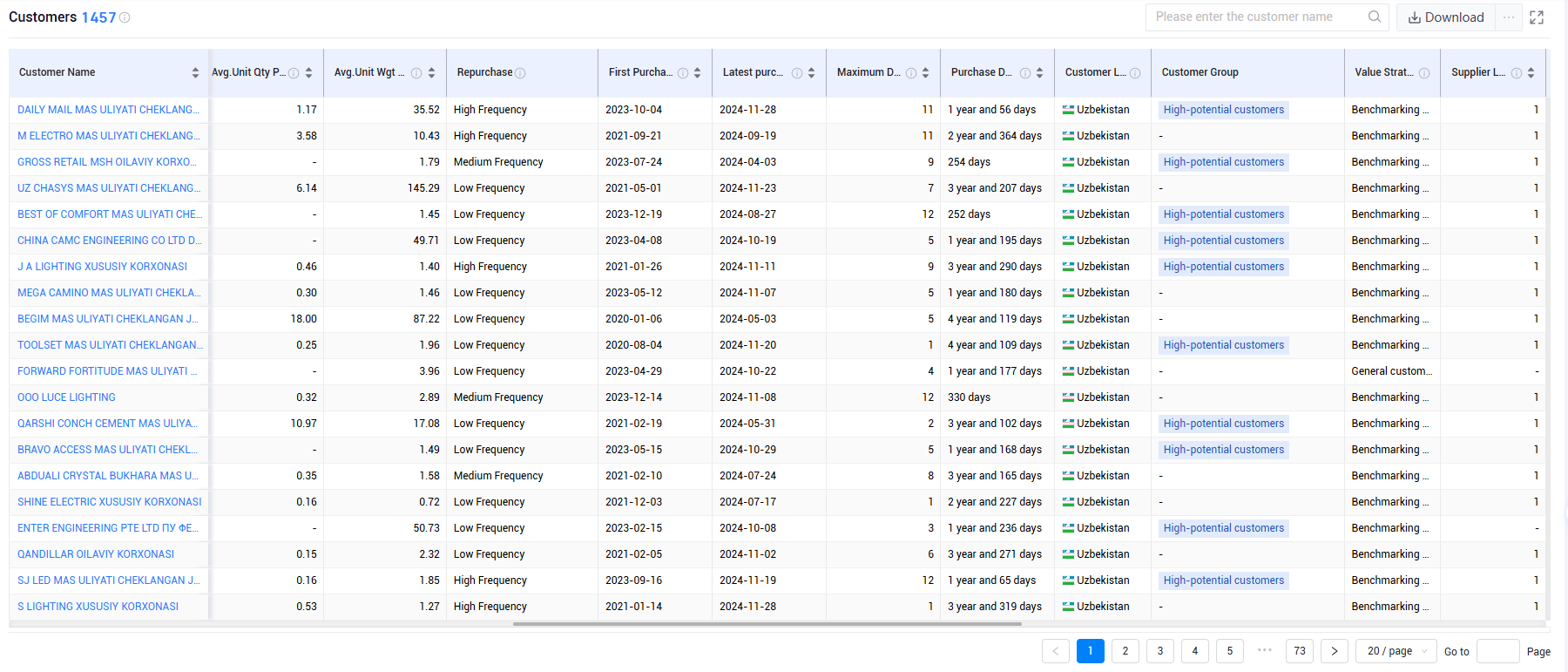 uzbekistan trade data,uzbekistan shipment data