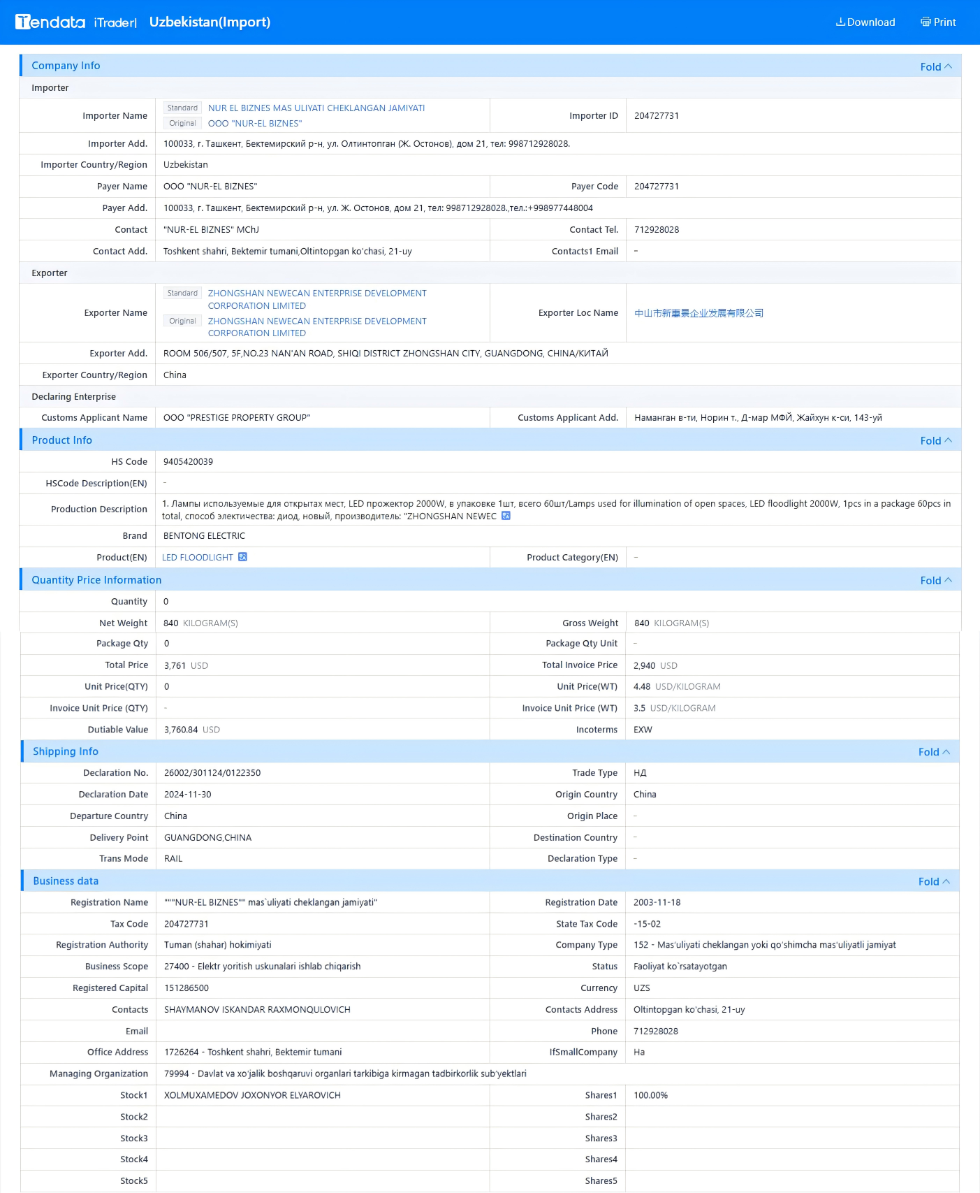 tendata trade data,uzbekistan import export database