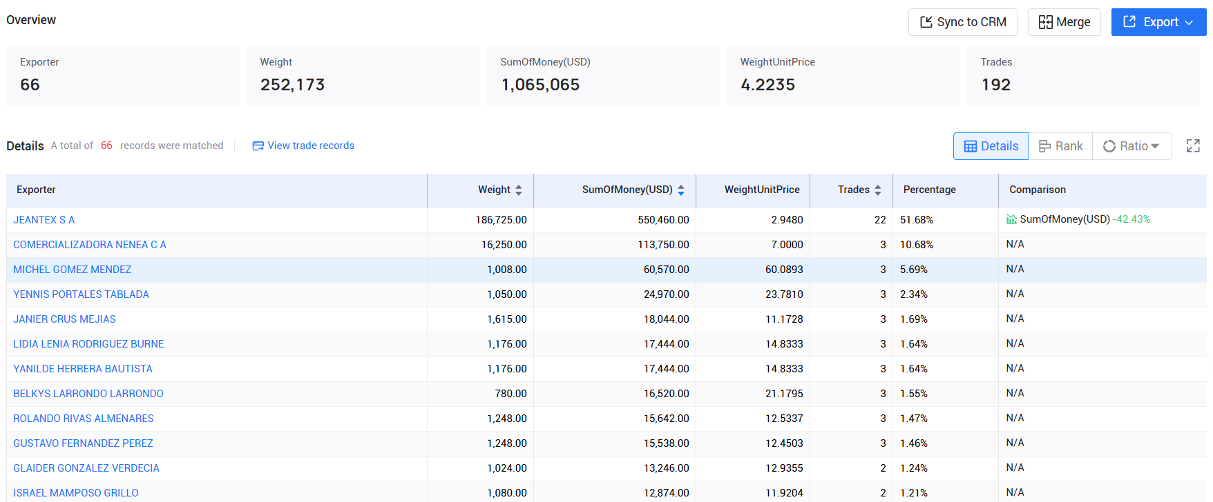 tendata pricing,venezuela customs data,venezuela import export records