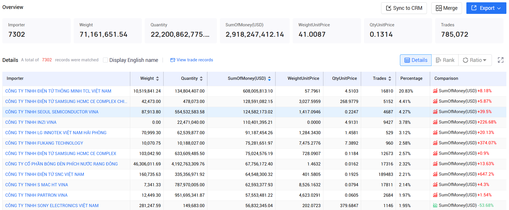 tendata,vietnam imports and exports,vietnam customs data