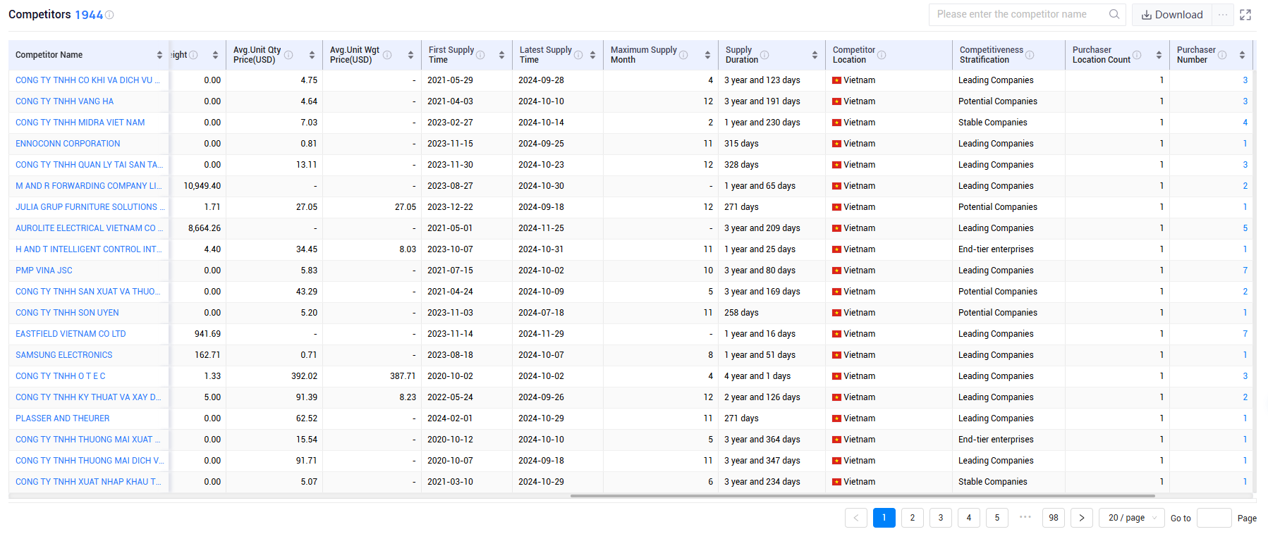 shanghai tendata tech co.,ltd,vietnam export database,vietnam exports database