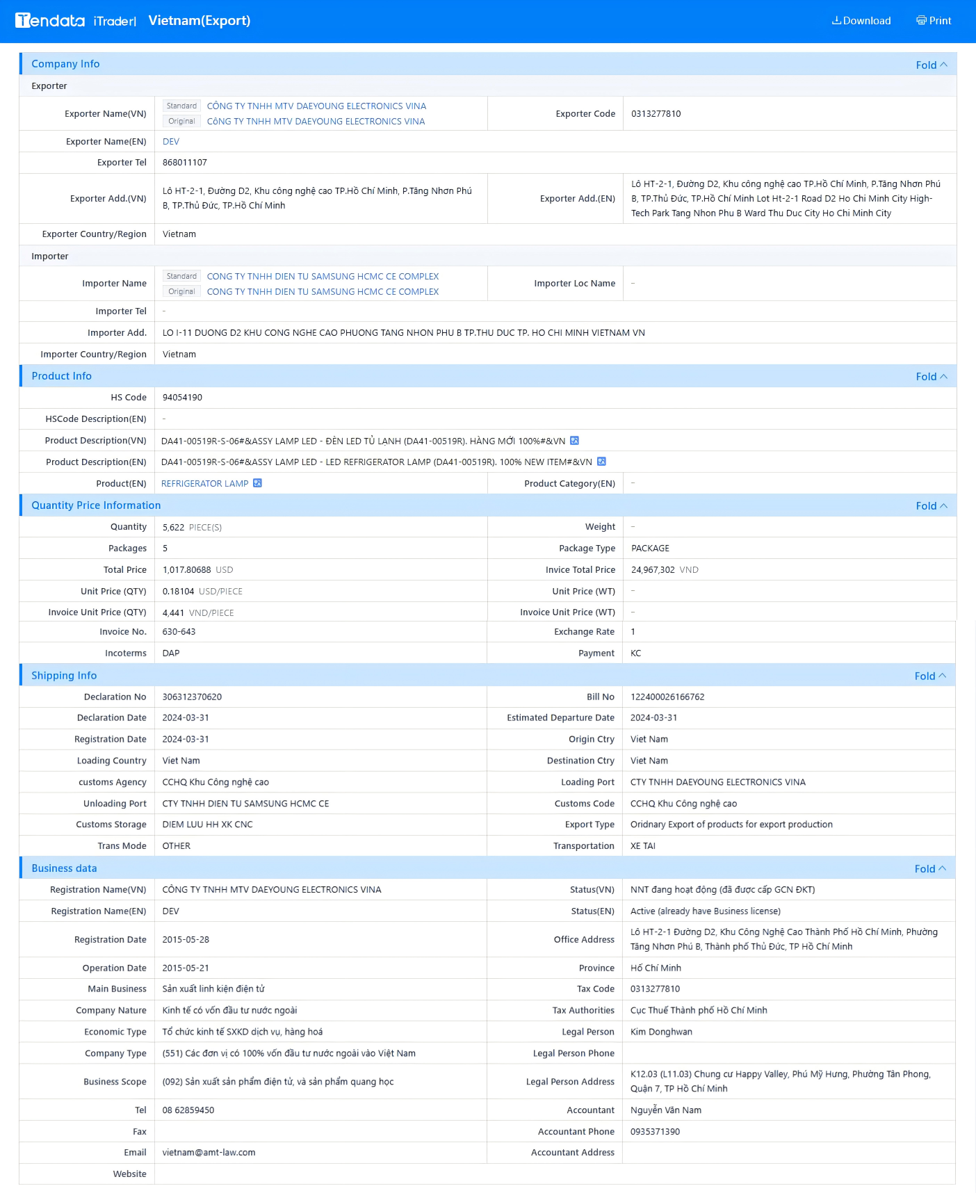 tendata.cn,vietnam shipment data,vietnam imports and exports