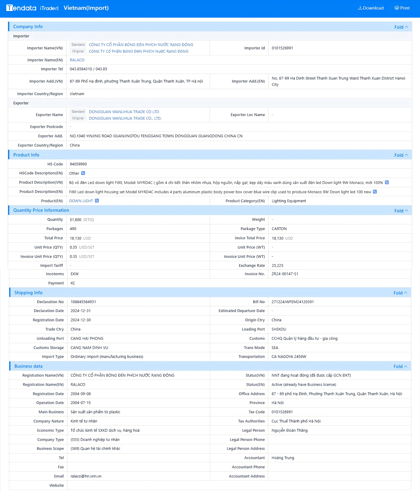 tendata trade data,vietnam import export database