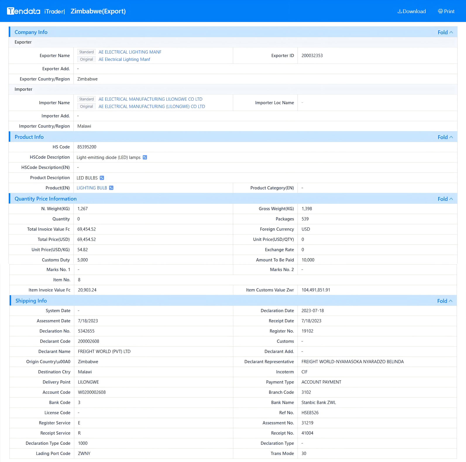 tendata.cn,zimbabwe shipment data,zimbabwe imports and exports