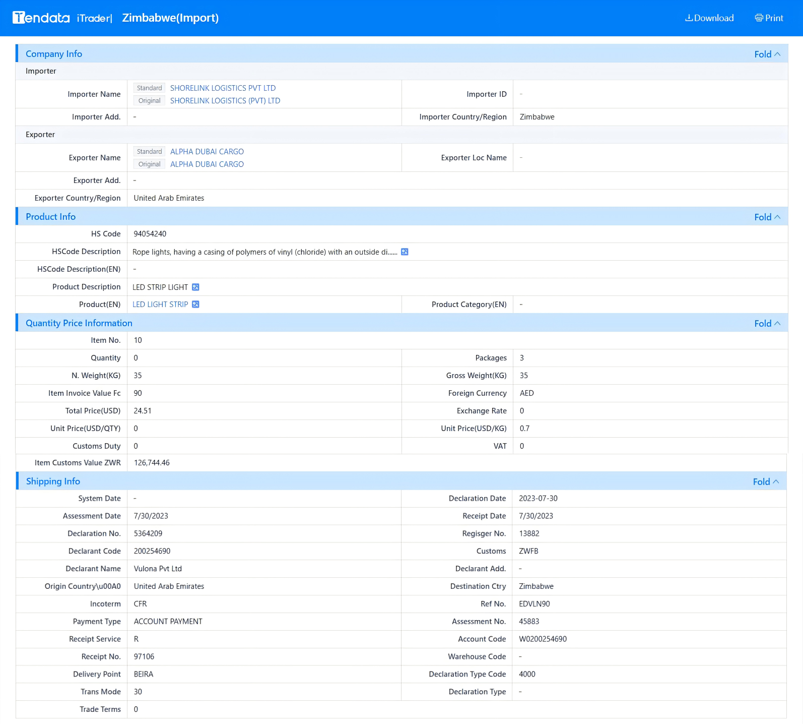 tendata trade data,zimbabwe import export database