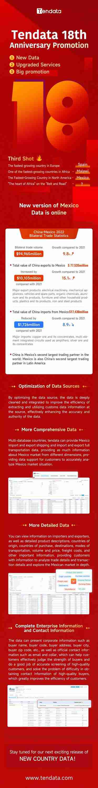 tendata,tendata itrader,mexico data
