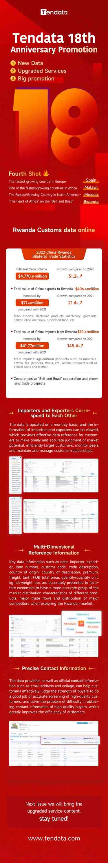 tendata,tendata itrader,rwanda data