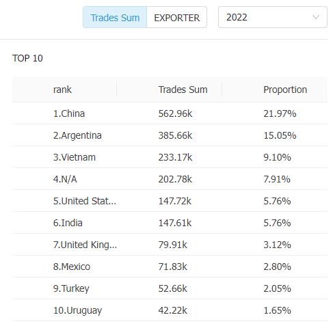 tendata data,pet supplies,pet supply,pet supplies industry,the pet supplies