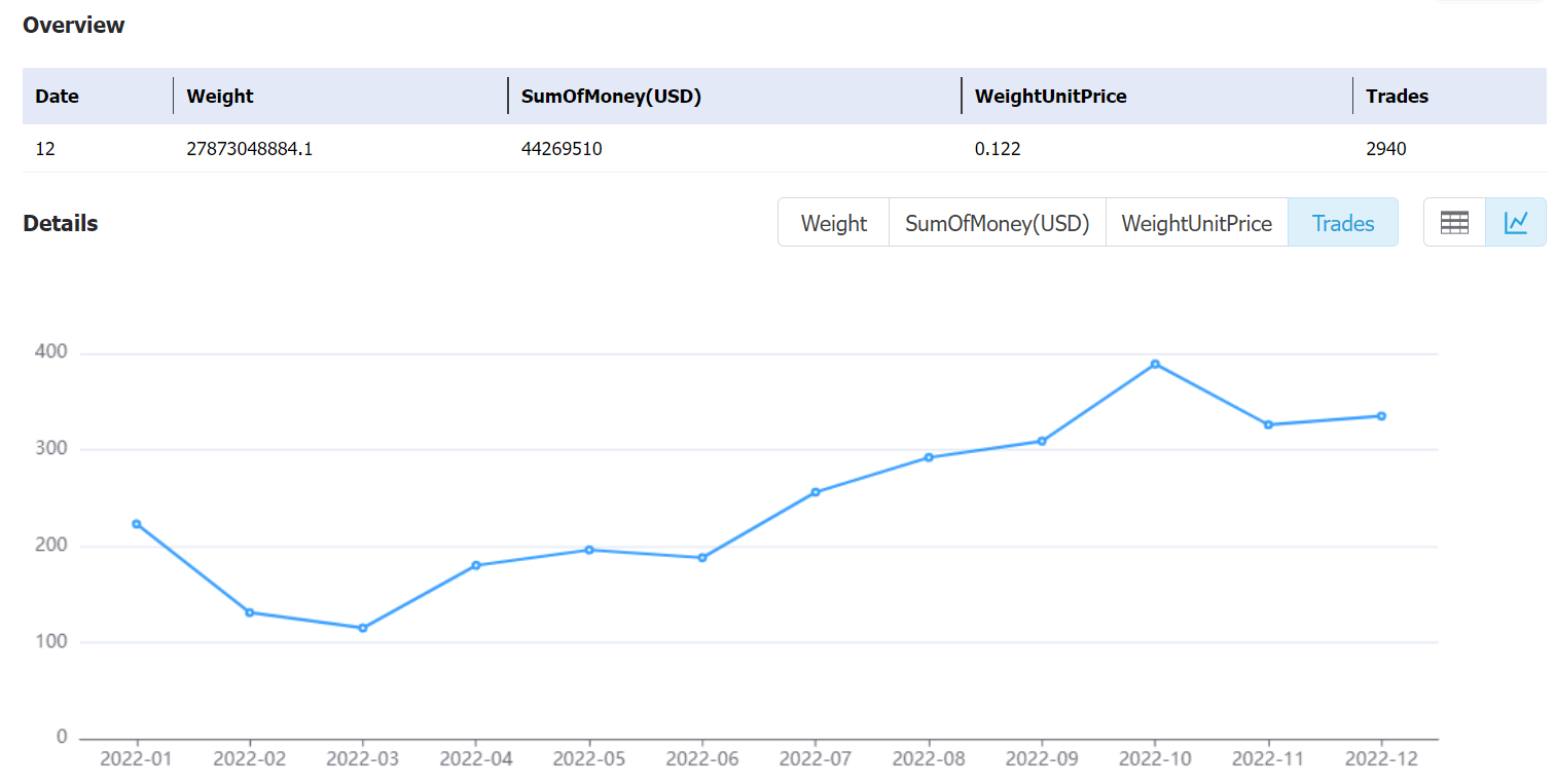 brazilian corn,brazilian corn export,brazilian corn exports,tendata export data