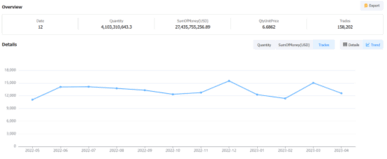 gas import,gas importer,india gas import,tendata data