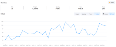 electric vehicle,electric vehicles,electric vehicle import,tendata data