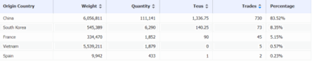 electric vehicle,electric vehicles,electric vehicle import,tendata data