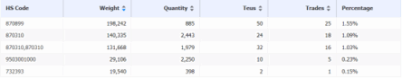 electric vehicle,electric vehicles,electric vehicle import,tendata data