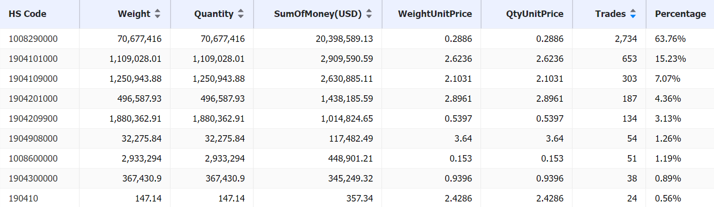 ukraine grain exports,ukraine exports,ukraine grain