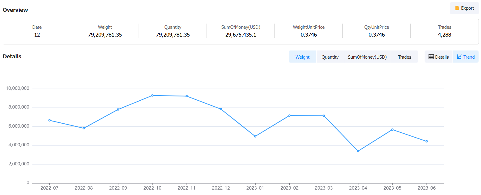 ukraine grain exports,ukraine exports,ukraine grain