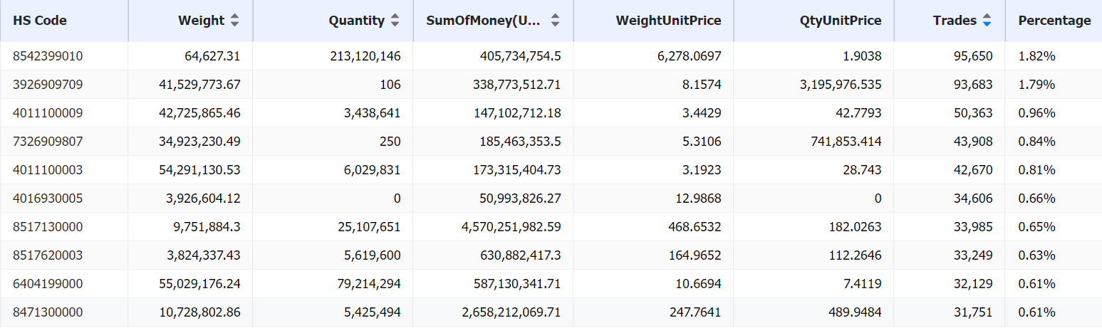 russia Import from china,products russia Import from china,goods russia Import from china