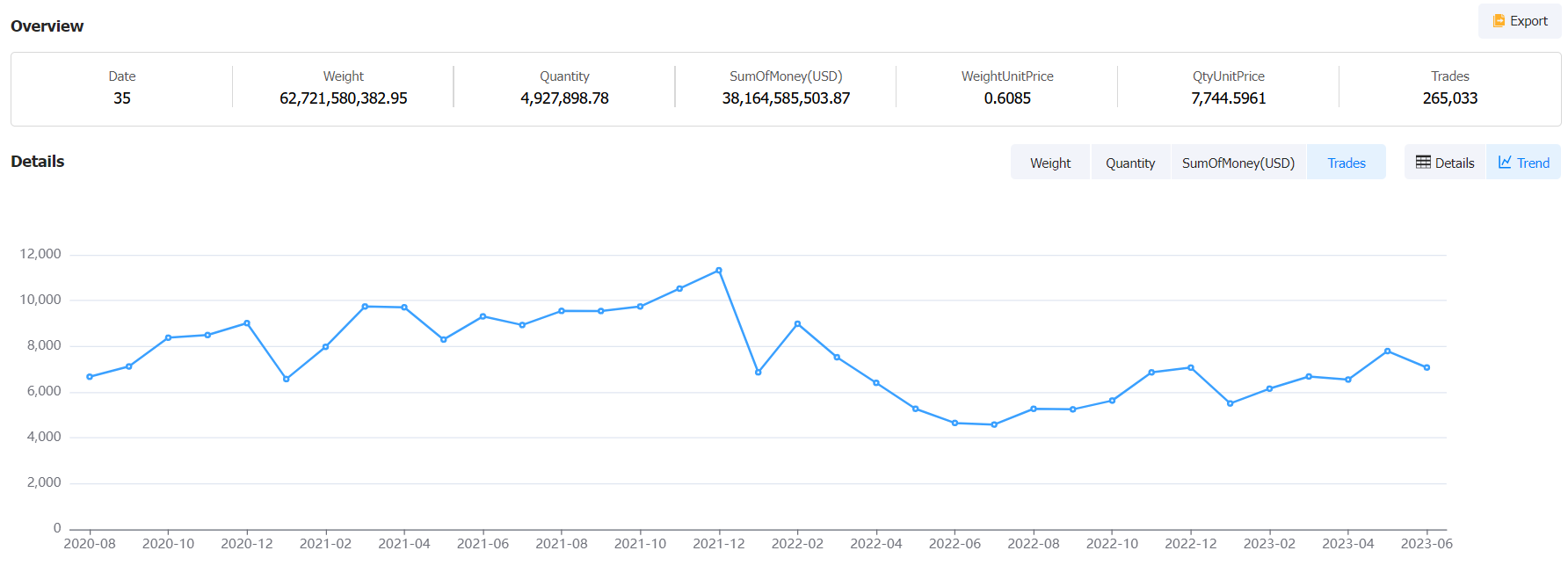 oil russia export,oil russia exporters,oil russia export market