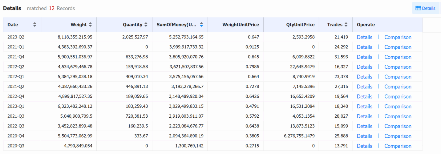 oil russia export,oil russia exporters,oil russia export market