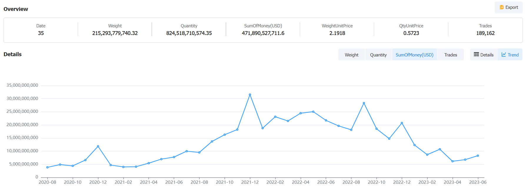 russia export,gas russia export,gas russia exporters