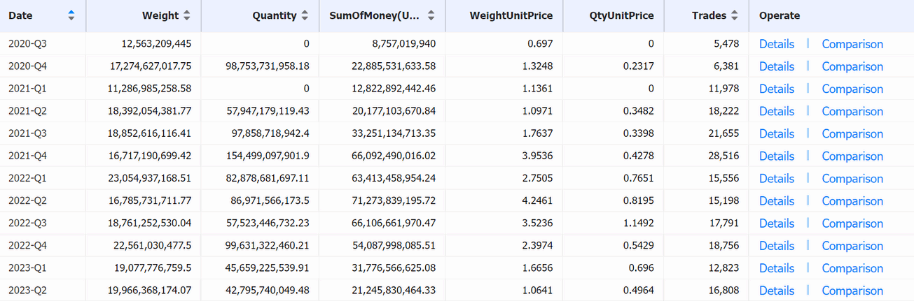 russia export,gas russia export,gas russia exporters