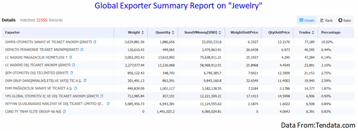 custom data,customs data,import customs data,export customs data