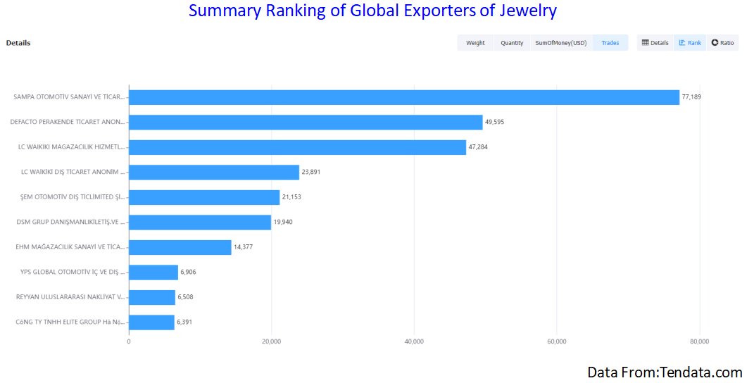 custom data,customs data,import customs data,export customs data