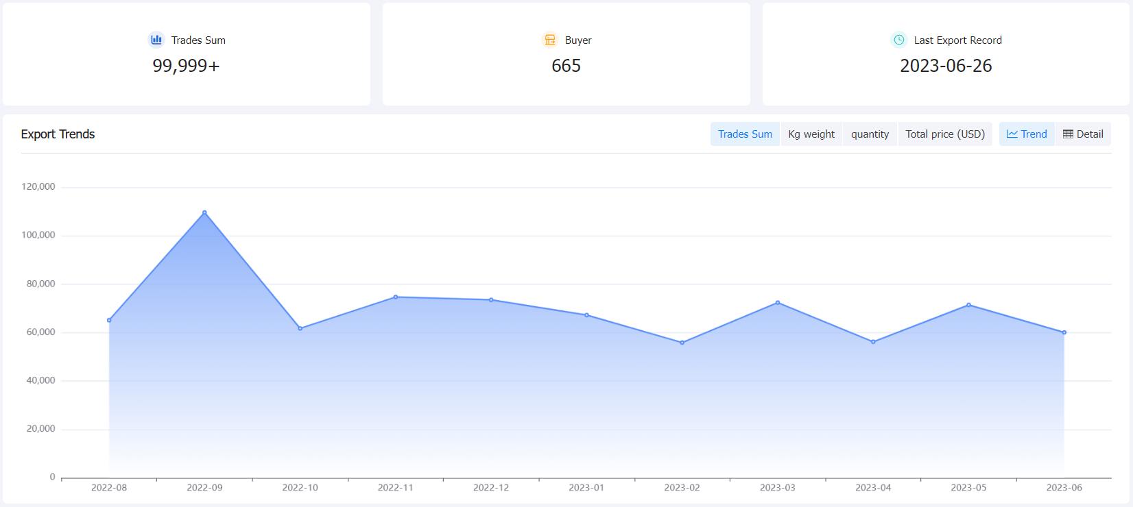 custom data,customs data,import customs data,export customs data