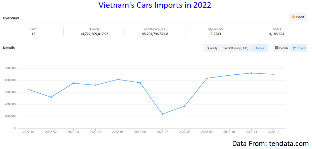 electric vehicle,electric vehicles,vietnam electric vehicles,electric vehicles imports,electric vehicles exports