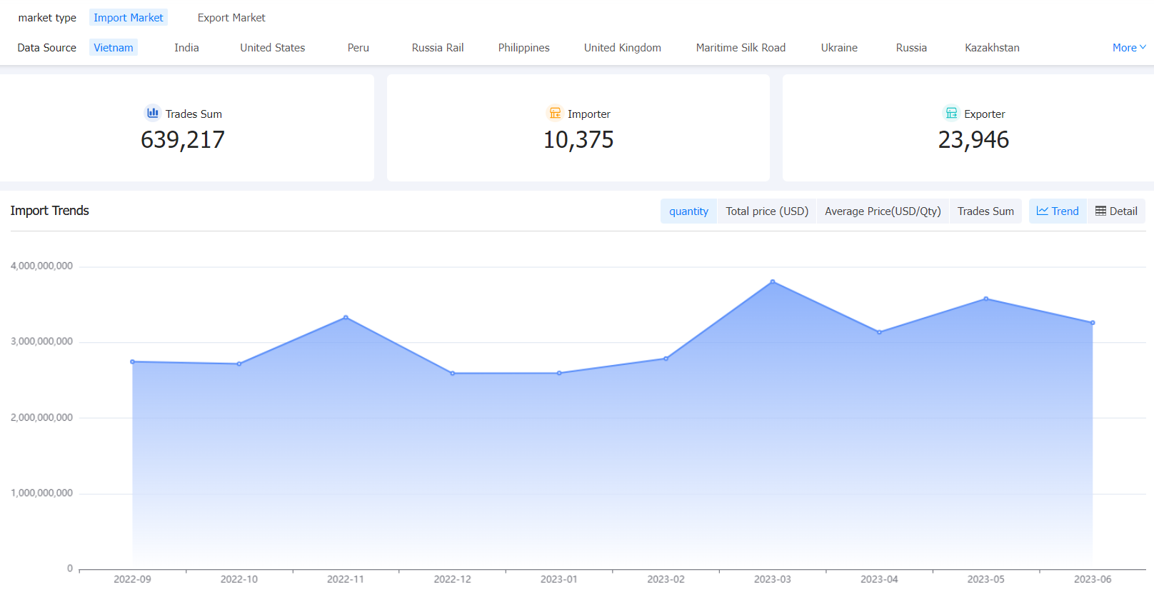 tendata,tendata trade data,tendata itrader,tendata price