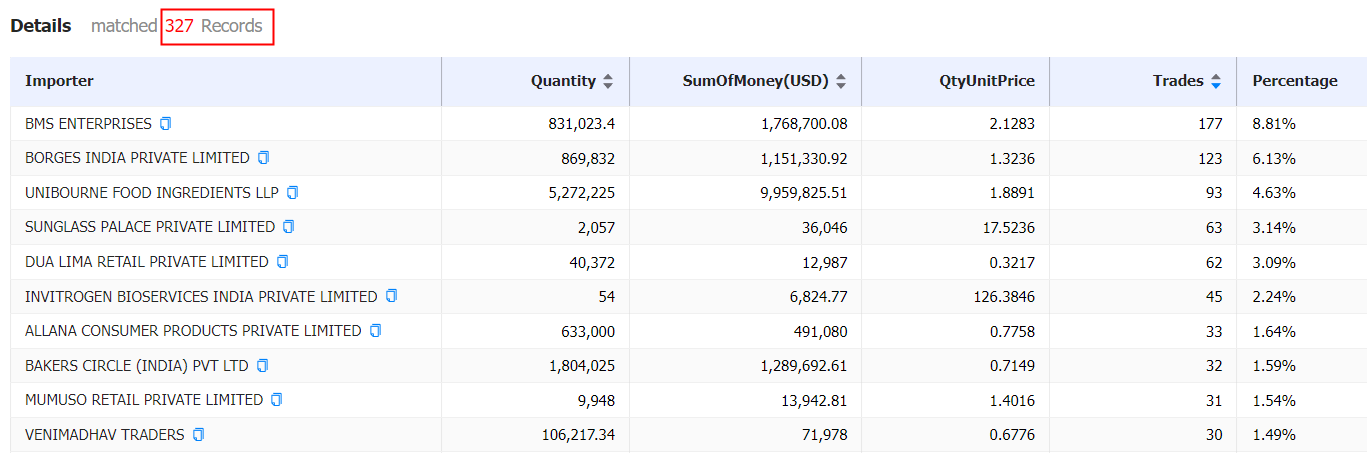 india wheat,india wheat price,find india wheat importers
