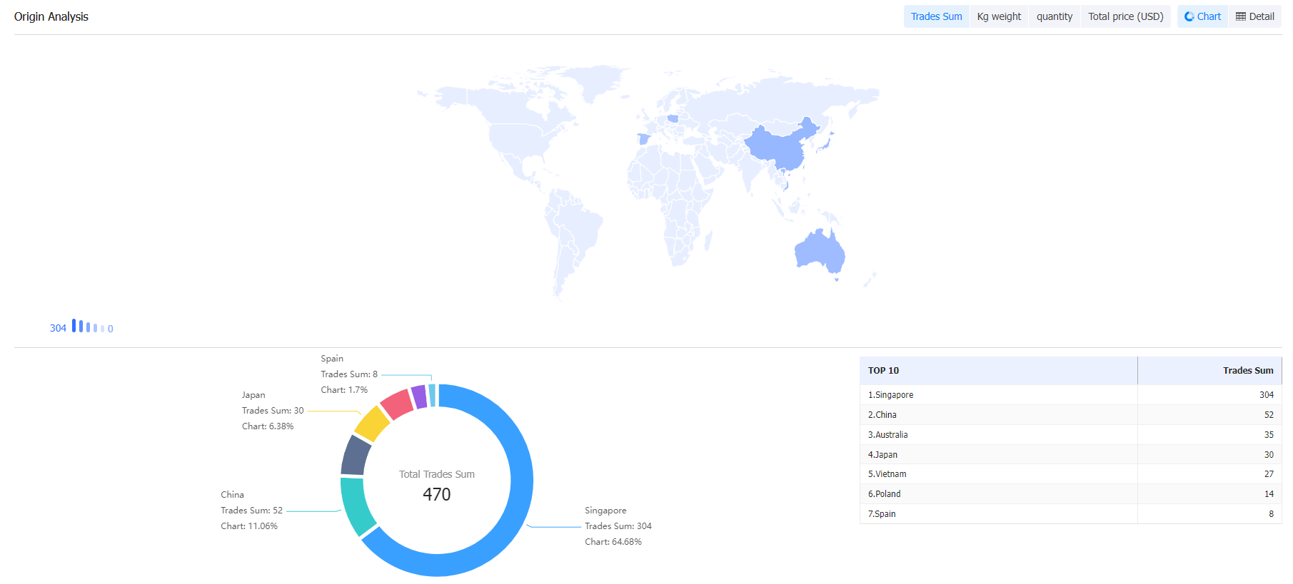 india wheat,india wheat price,find india wheat importers