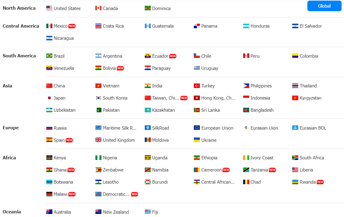 india trade data,india customs data,india import export data