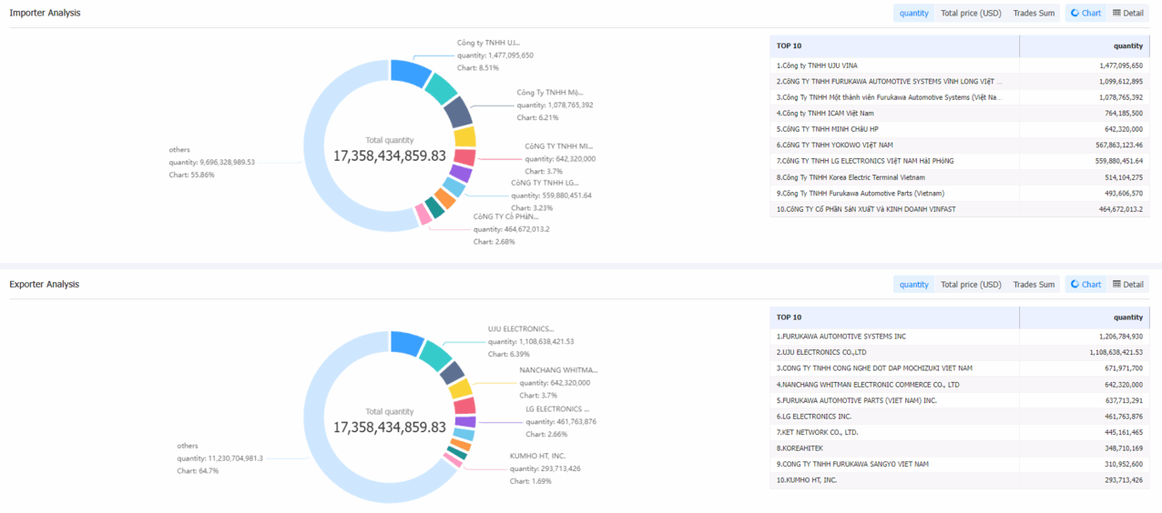 tendata,importgenius,panjiva,import export data,custom data