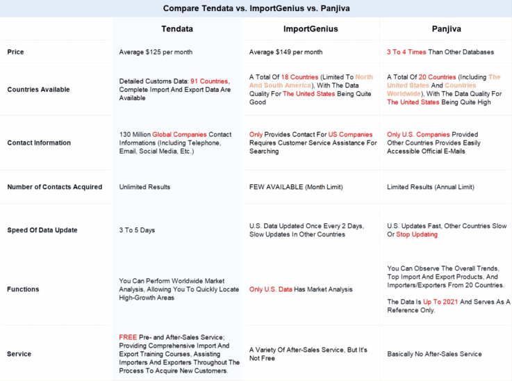 tendata,importgenius,panjiva,import export data,custom data