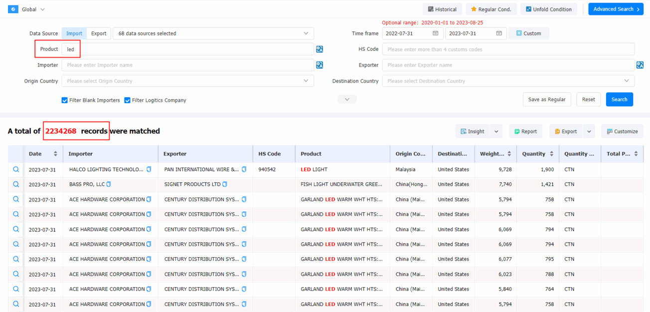 russia data,russia import export data,russia trade data,russia customes data