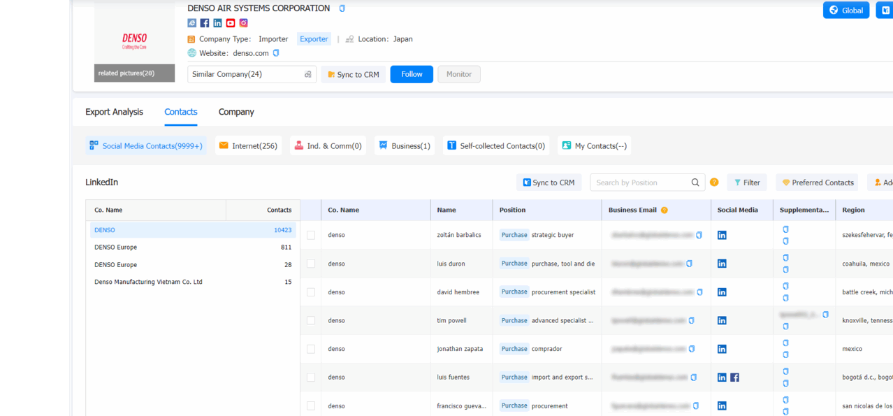 find contact information,customers contact information,buyers contact information