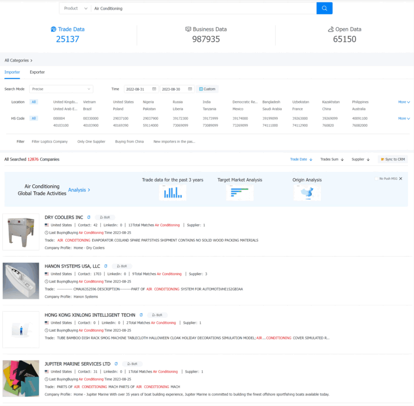 global precision buyer,find buyers,find precision buyer