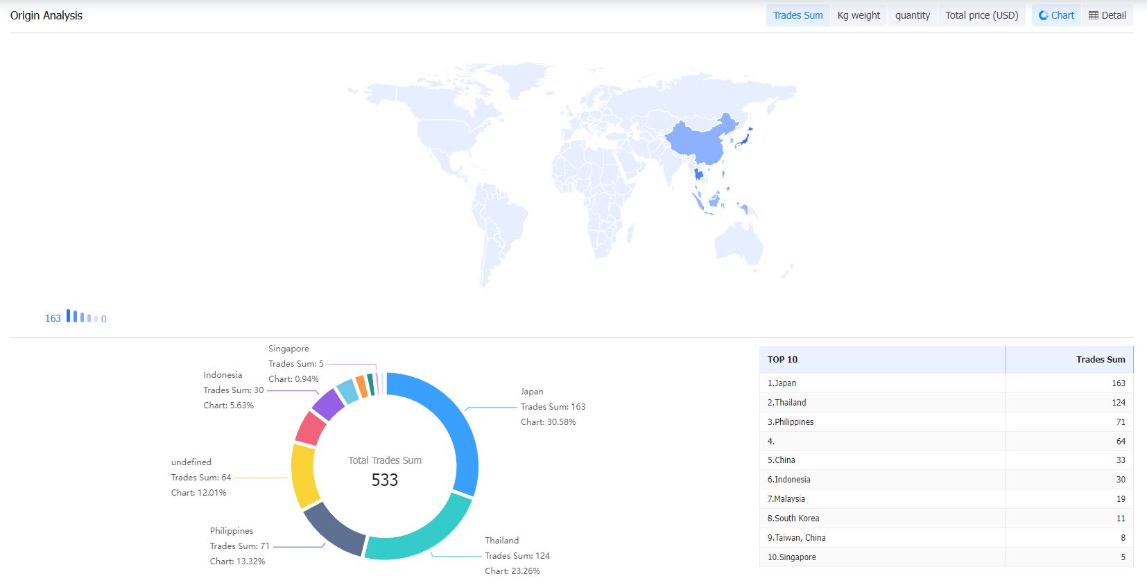 global precision buyer,find buyers,find precision buyer