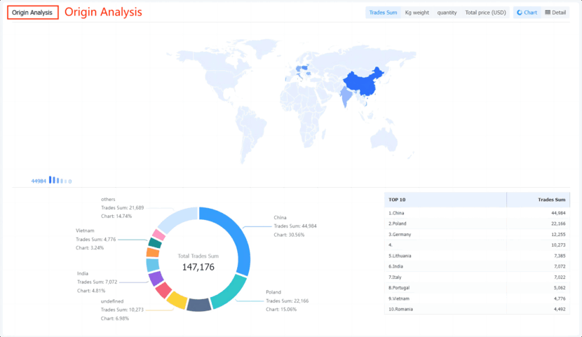 market analysis,analysis market,marketing analysis,global market analysis,company market analysis