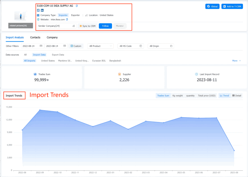 market analysis,analysis market,marketing analysis,global market analysis,company market analysis