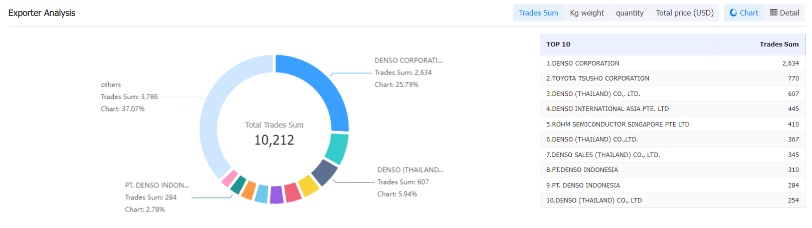 customs data,develop customers,find customers,find clients,develop clients