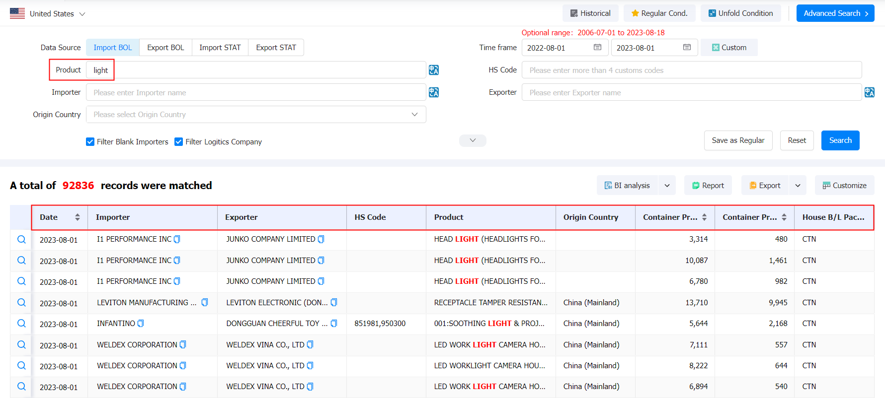 customs data,find buyers,find importer,find exporter