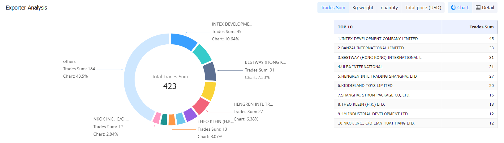 customs data,find buyers,find importer,find exporter