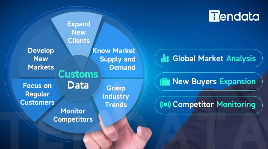 customs data,international market,find customers