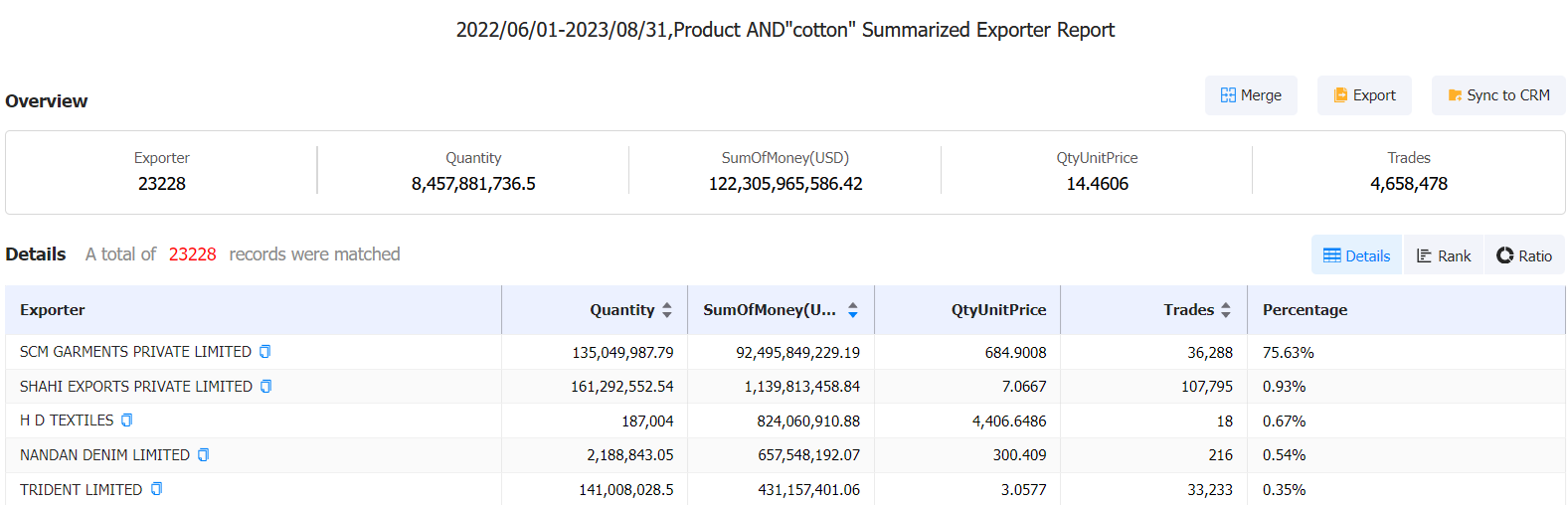 export of cotton,india export of cotton,export of cotton india
