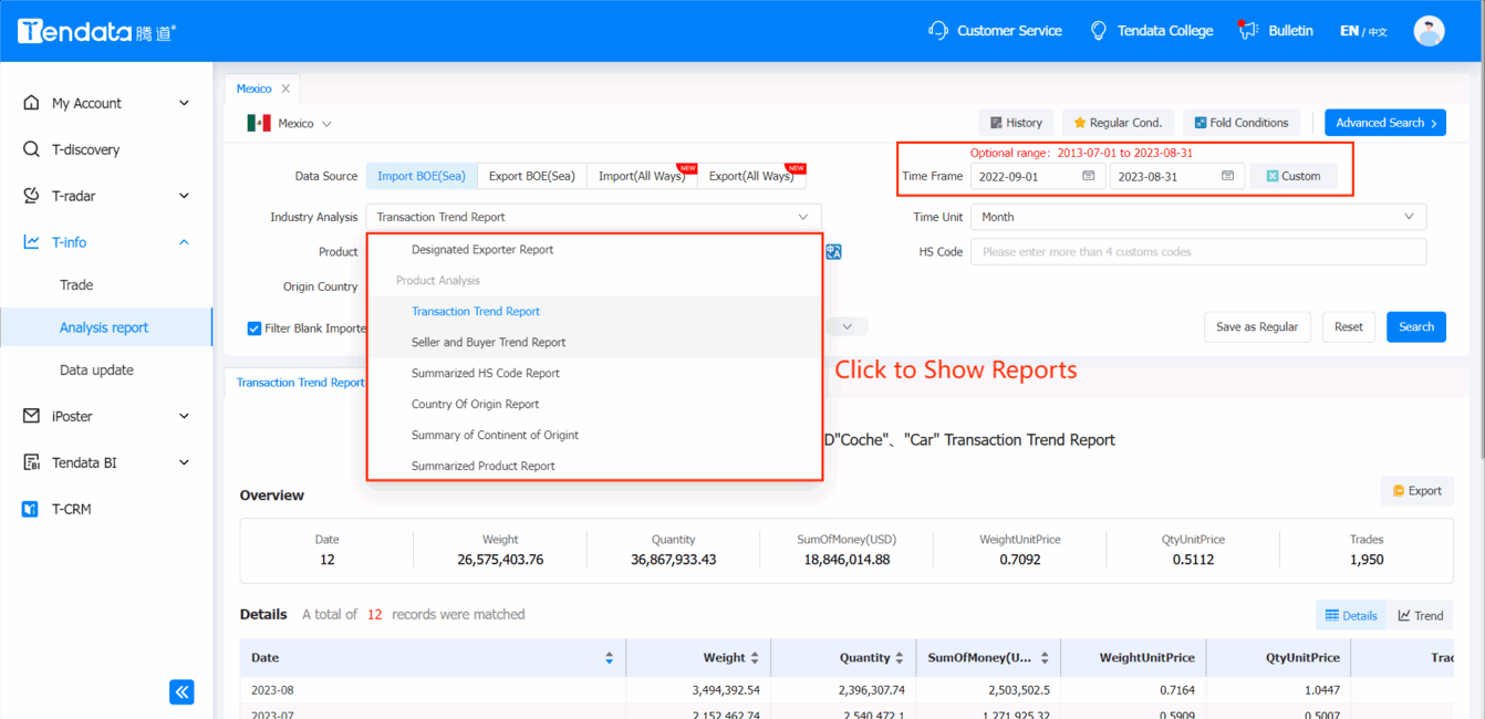 indonesia import,indonesia export,indonesia customs data