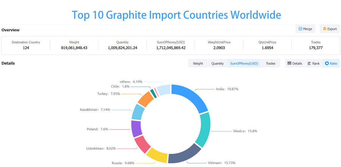graphite market,graphite market analysis,china graphite market